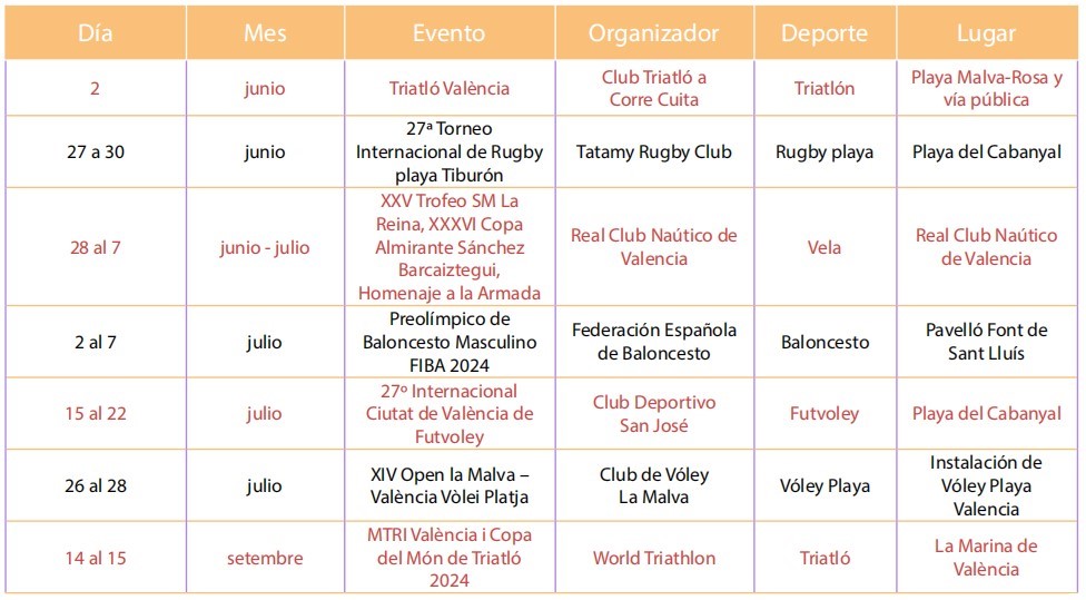 Eventos deportivos Verano 2024 valencia